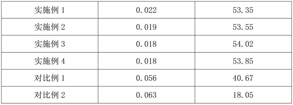 Aerogel-modified high-strength fireproof mortar material and preparation method thereof