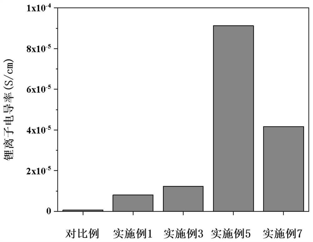 Solid-state polyelectrolyte for lithium battery and preparation method of solid-state polyelectrolyte