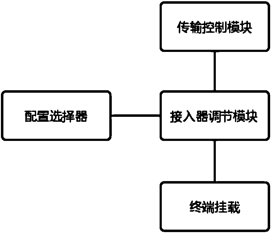 Method and system for achieving intelligent energy saving of AP