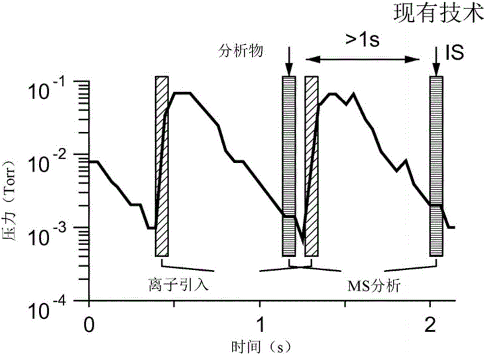 Sample quantitation with a miniature mass spectrometer