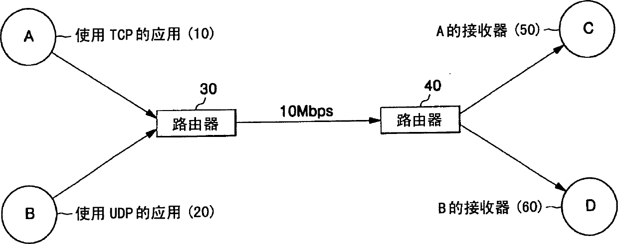 Router and method of managing packet queue using the same