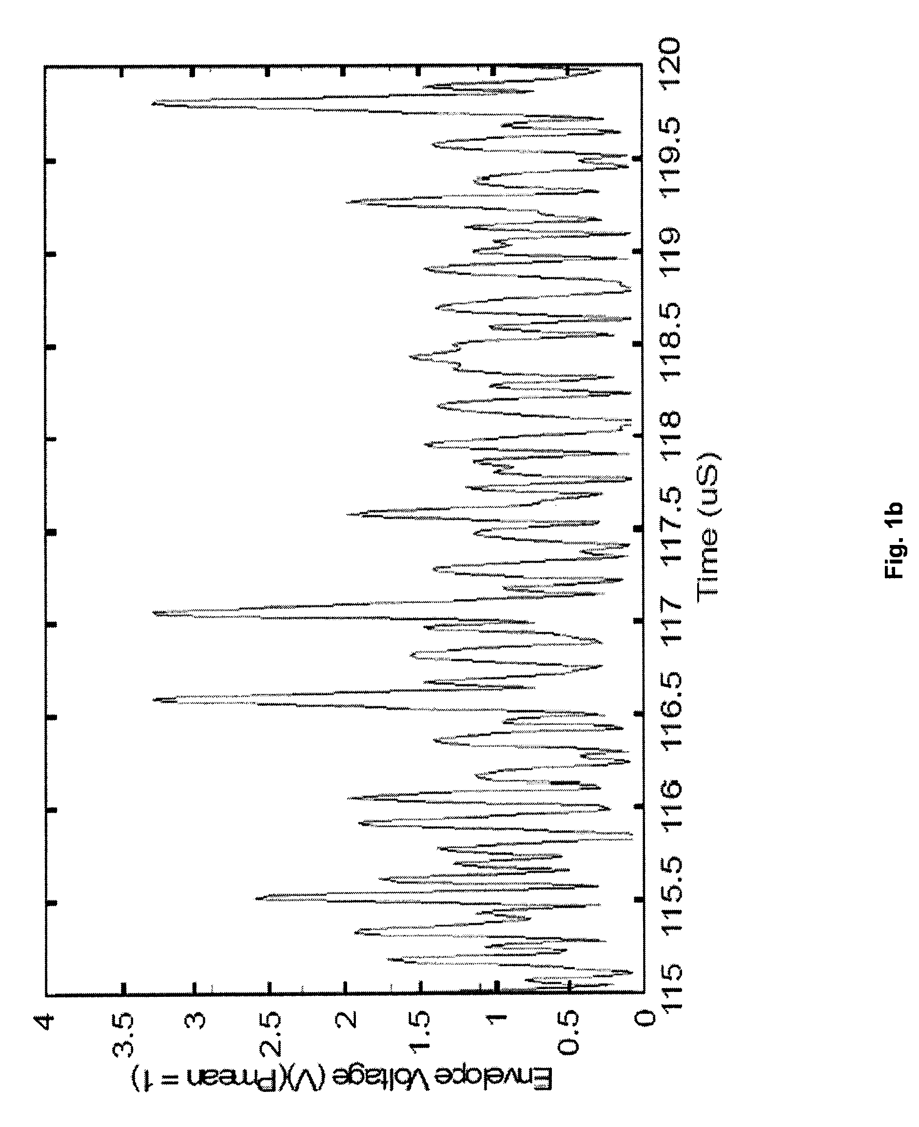 Integrated implementation of a collector boost scheme and method therefor