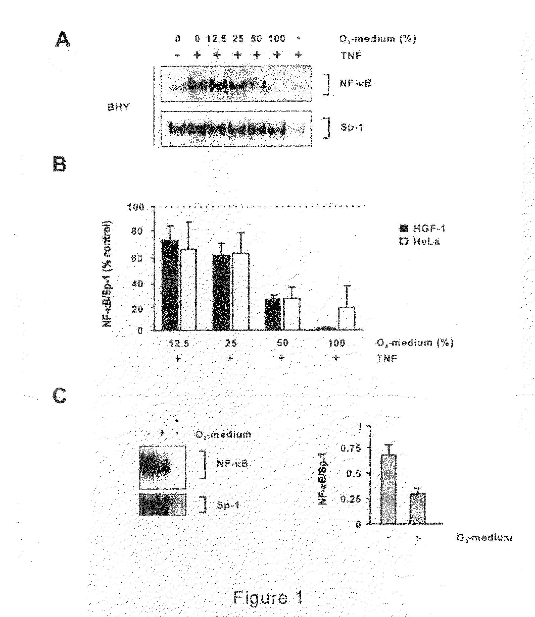 Pharmaceutical preparations for treating inflammatory diseases