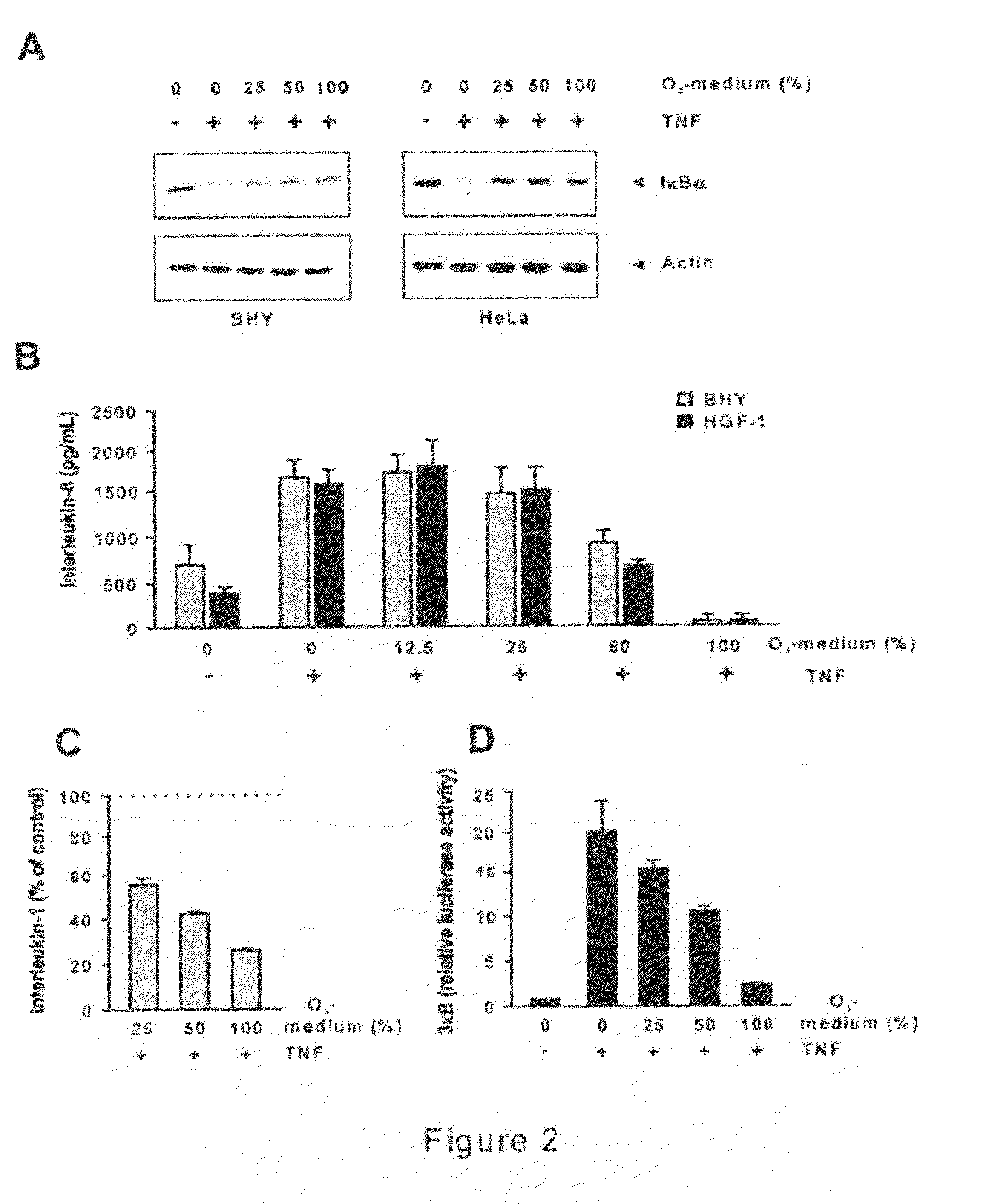 Pharmaceutical preparations for treating inflammatory diseases