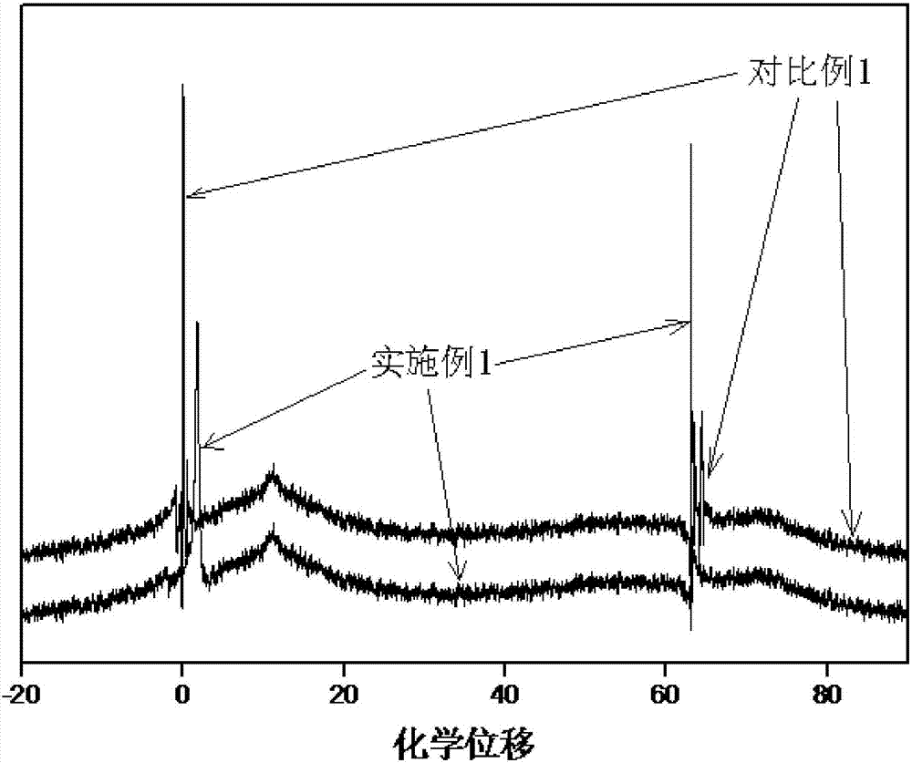 Phosphorus-aluminum sol, preparation method and application thereof, catalytic cracking catalyst and preparation method thereof