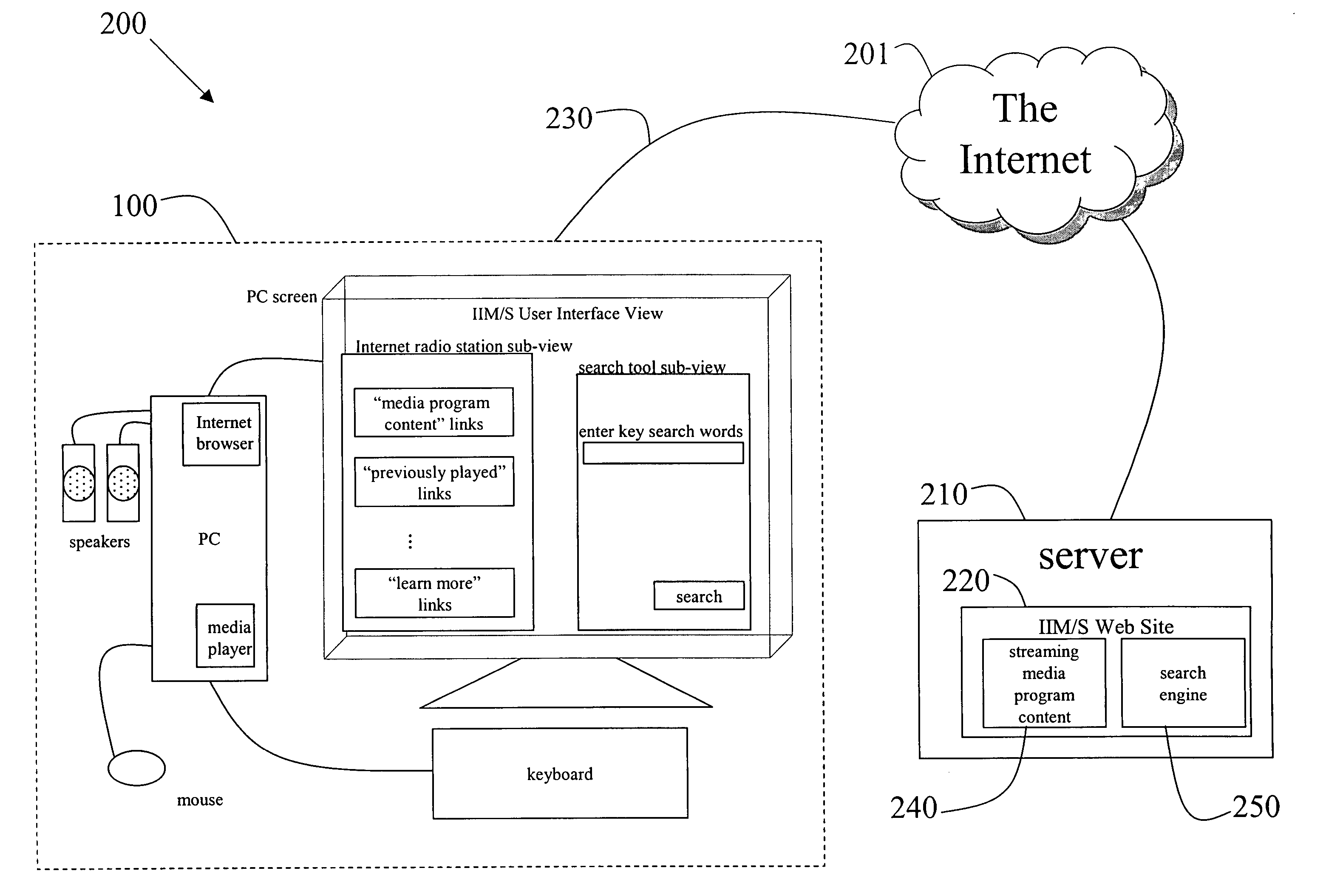 Methods to adapt search results provided by an integrated network-based media station/search engine based on user lifestyle