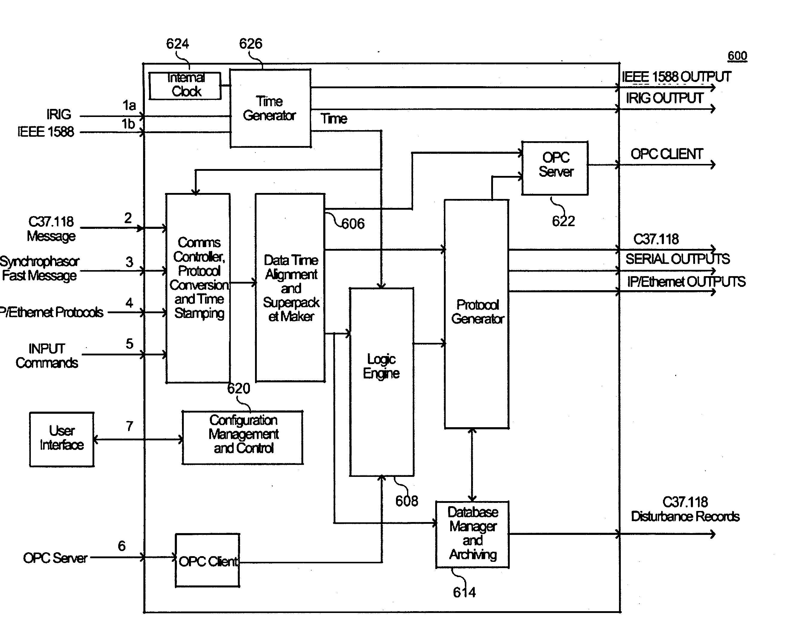 Synchronized phasor processor for a power system