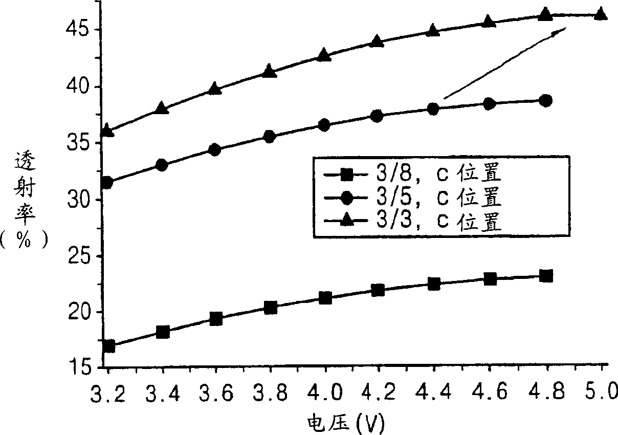 Fringe field switching mode LCD having high transmittance