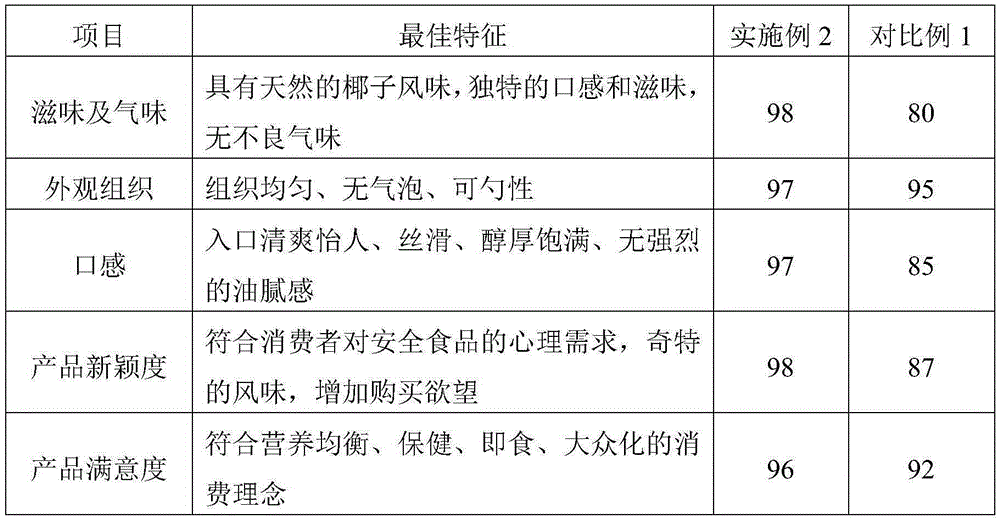 Fermented coconut cream and preparation technology thereof