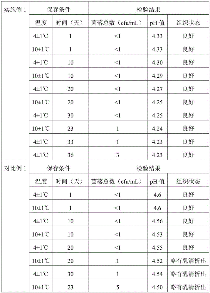 Fermented coconut cream and preparation technology thereof