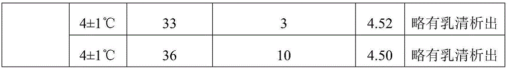 Fermented coconut cream and preparation technology thereof