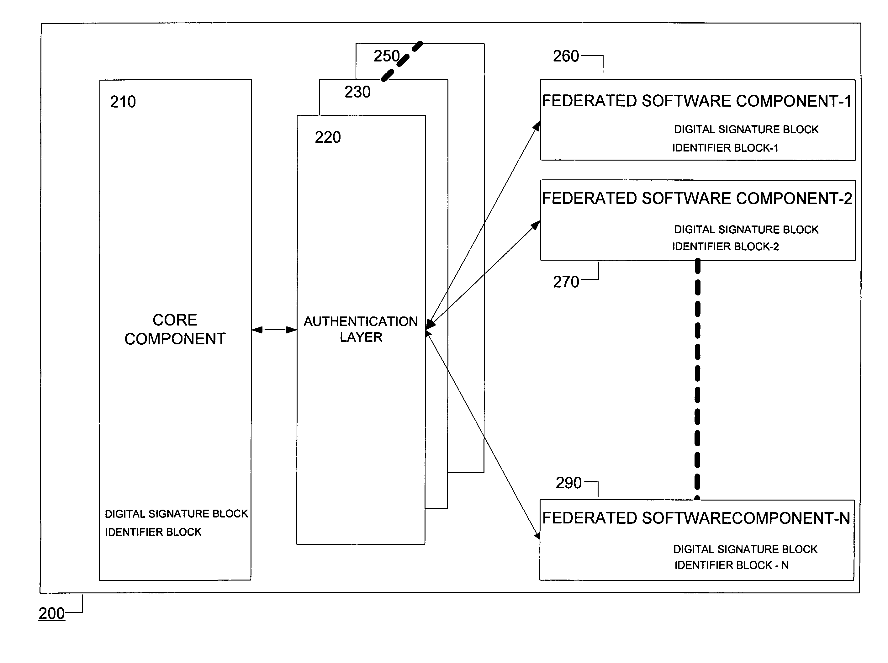 Systems and methods for distributing objects