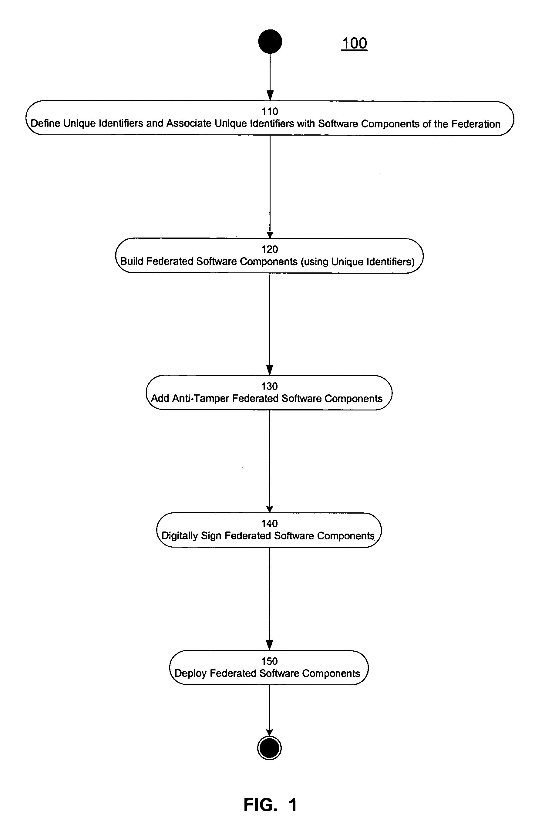 Systems and methods for distributing objects