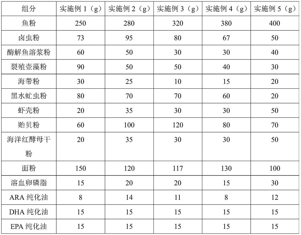 Special compound feed for breeding parent prawns of penaeus monodon and preparation method thereof