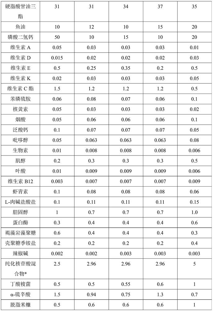 Special compound feed for breeding parent prawns of penaeus monodon and preparation method thereof