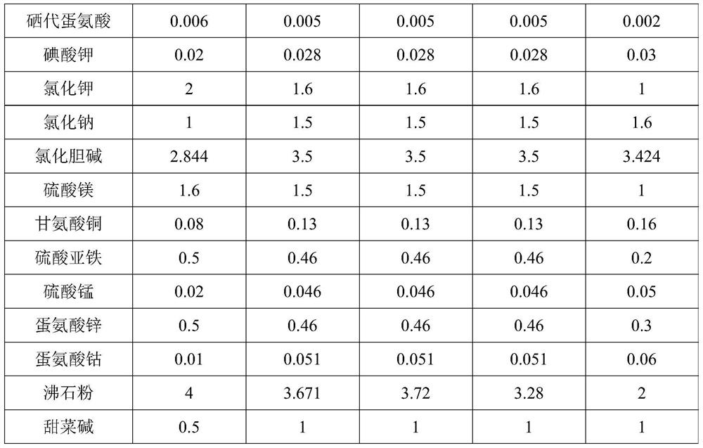 Special compound feed for breeding parent prawns of penaeus monodon and preparation method thereof