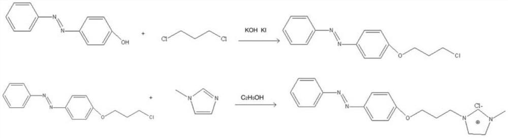 Cellulose-soluble photoresponsive ionic liquid and its preparation method and application