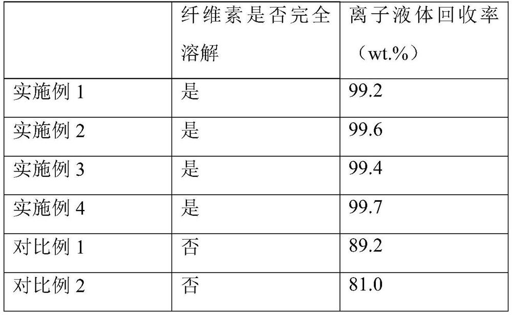 Cellulose-soluble photoresponsive ionic liquid and its preparation method and application