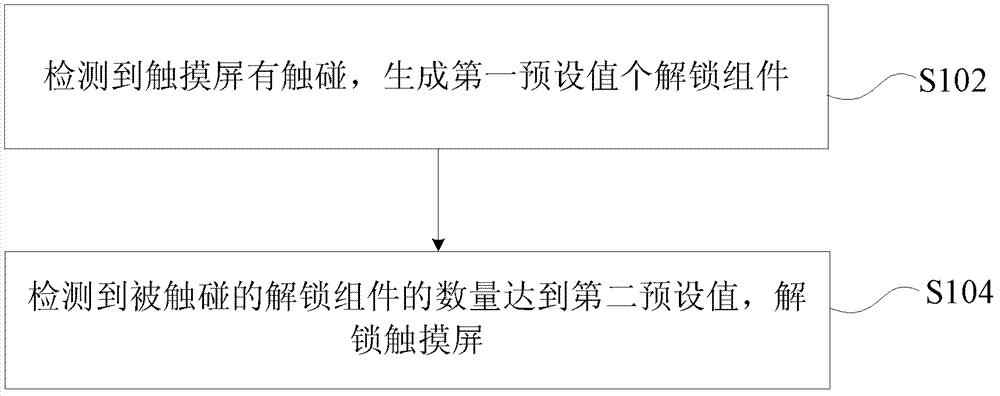 Unlocking method and device for touch screen