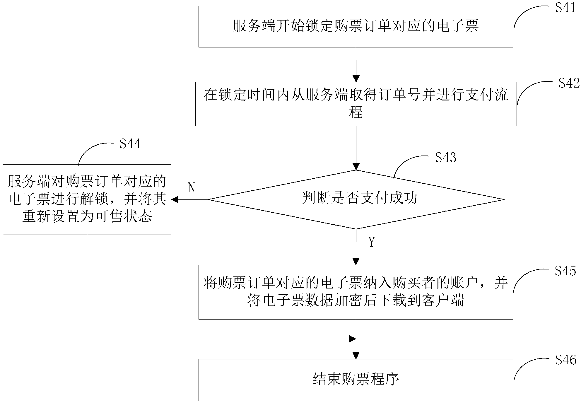 Method for buying, checking and donating electronic ticket