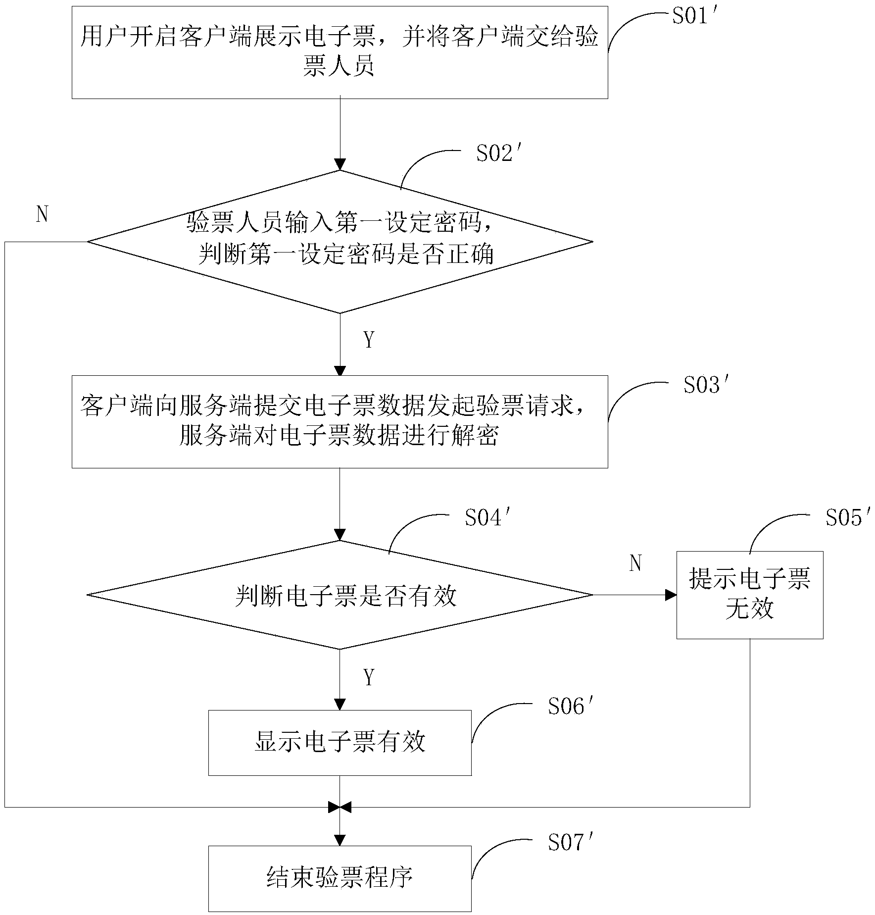 Method for buying, checking and donating electronic ticket