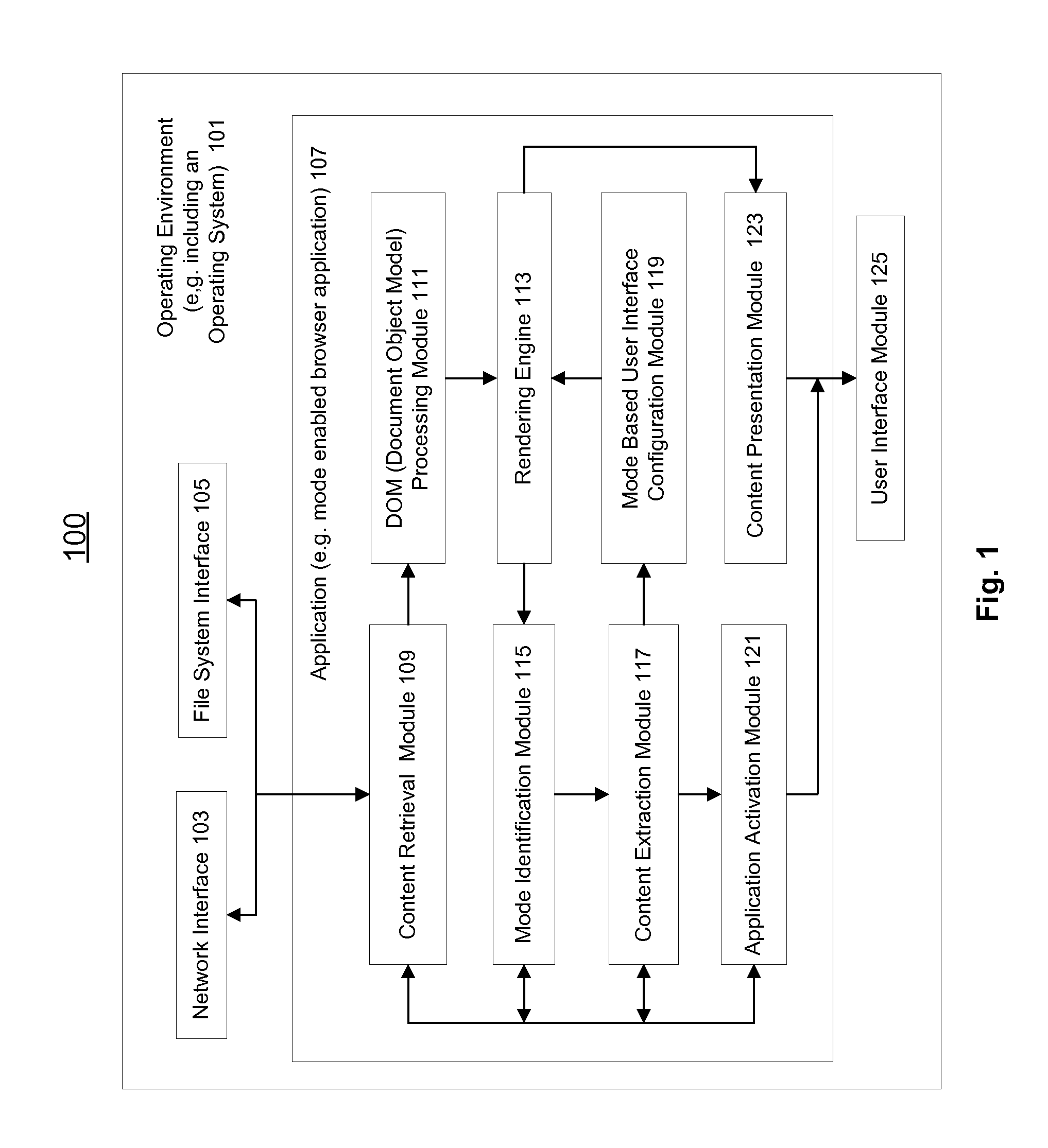 Mode Identification For Selective Document Content Presentation