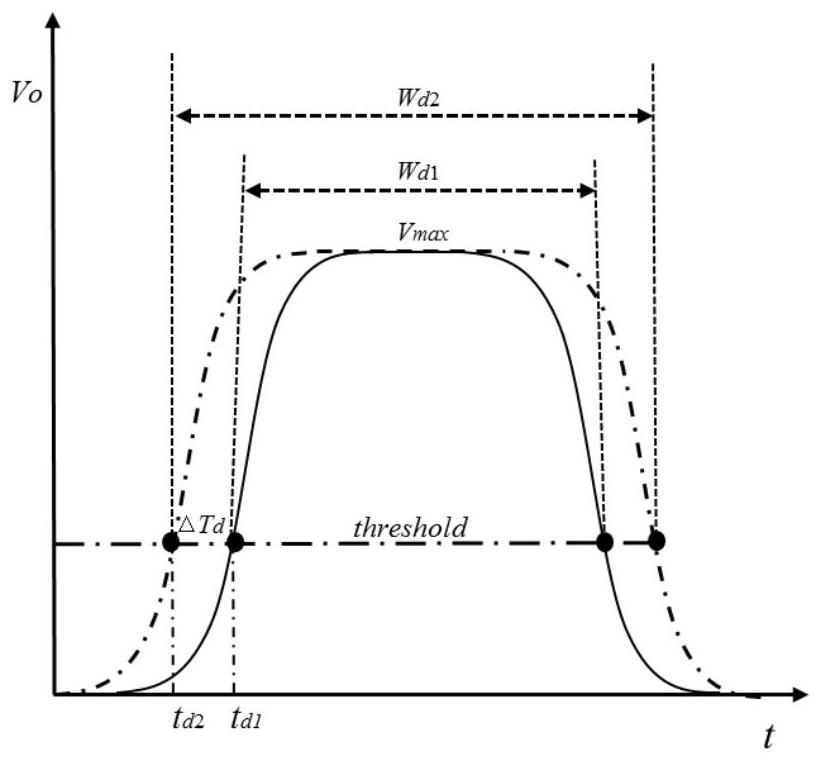 Pulse laser ranging error compensation method based on GABP