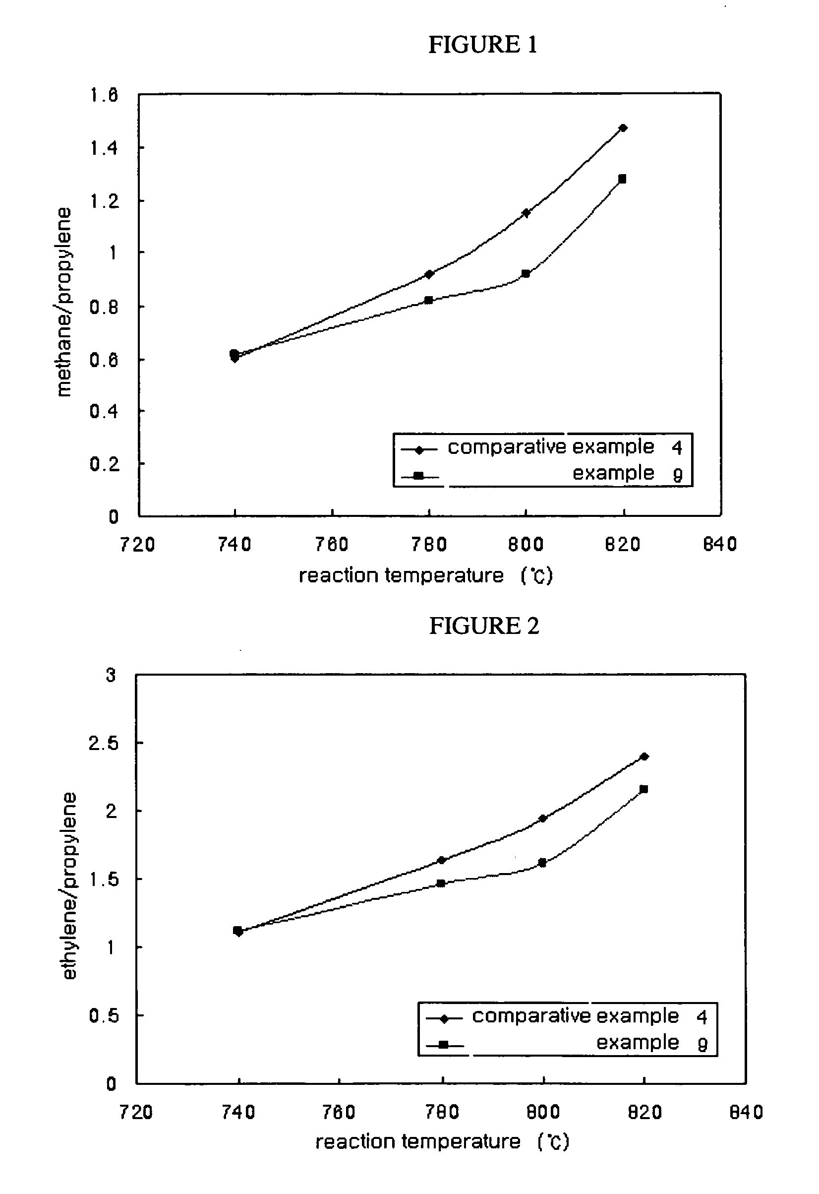 Catalyst for hydrocarbon steam cracking, method of preparing the same and method of preparing olefin by using the same