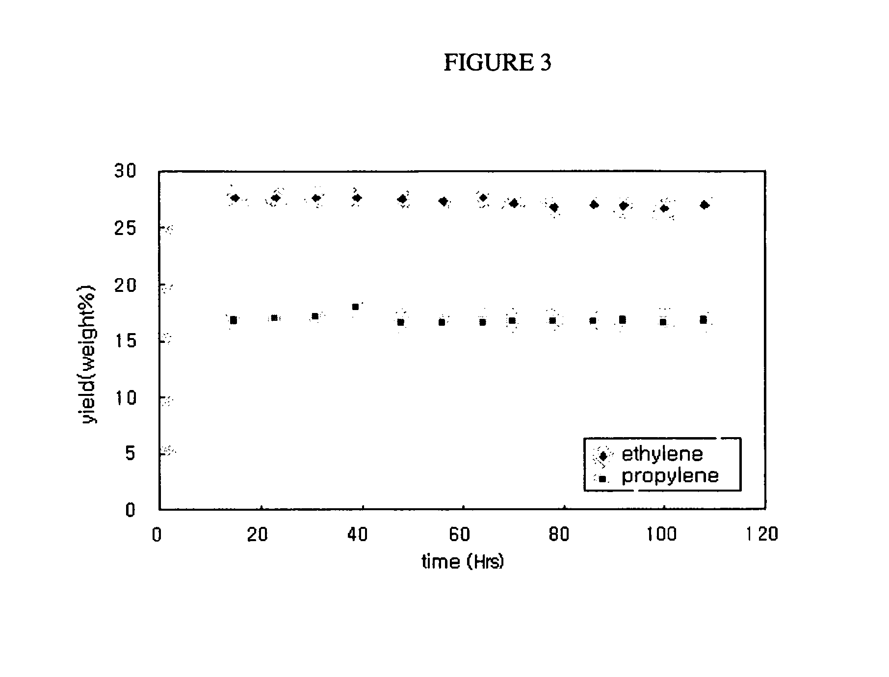 Catalyst for hydrocarbon steam cracking, method of preparing the same and method of preparing olefin by using the same