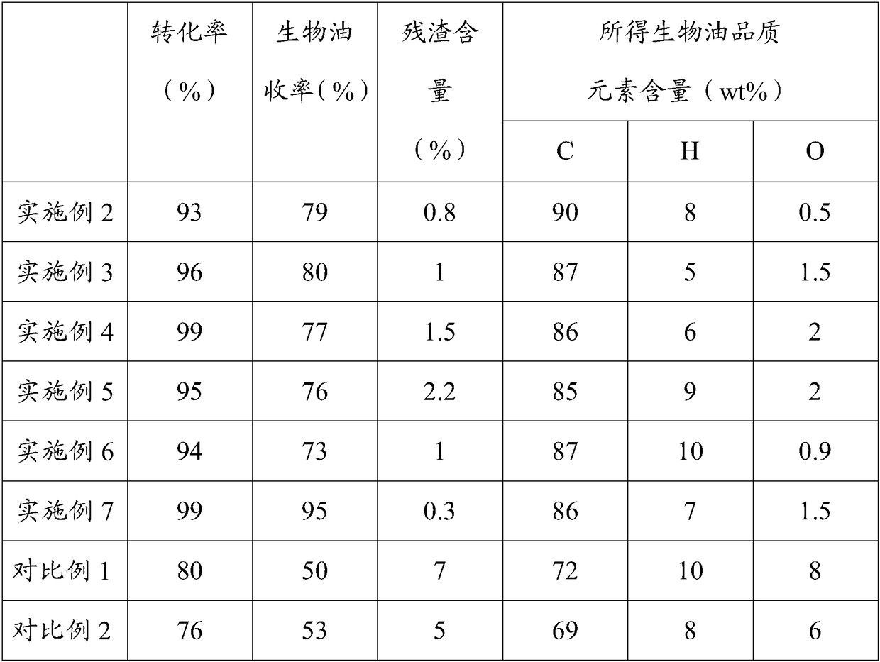 Coal and biomass one-pot liquification process