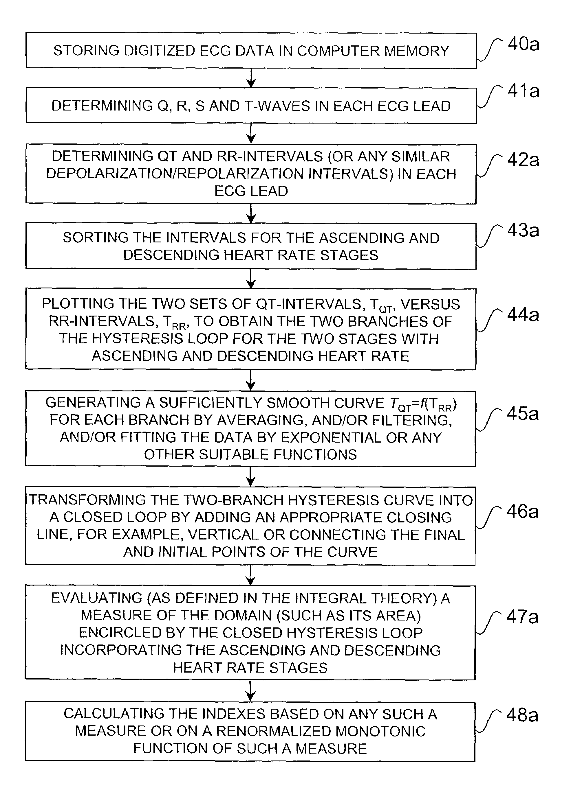 Method and system for evaluating arrhythmia risk with QT-RR interval data sets