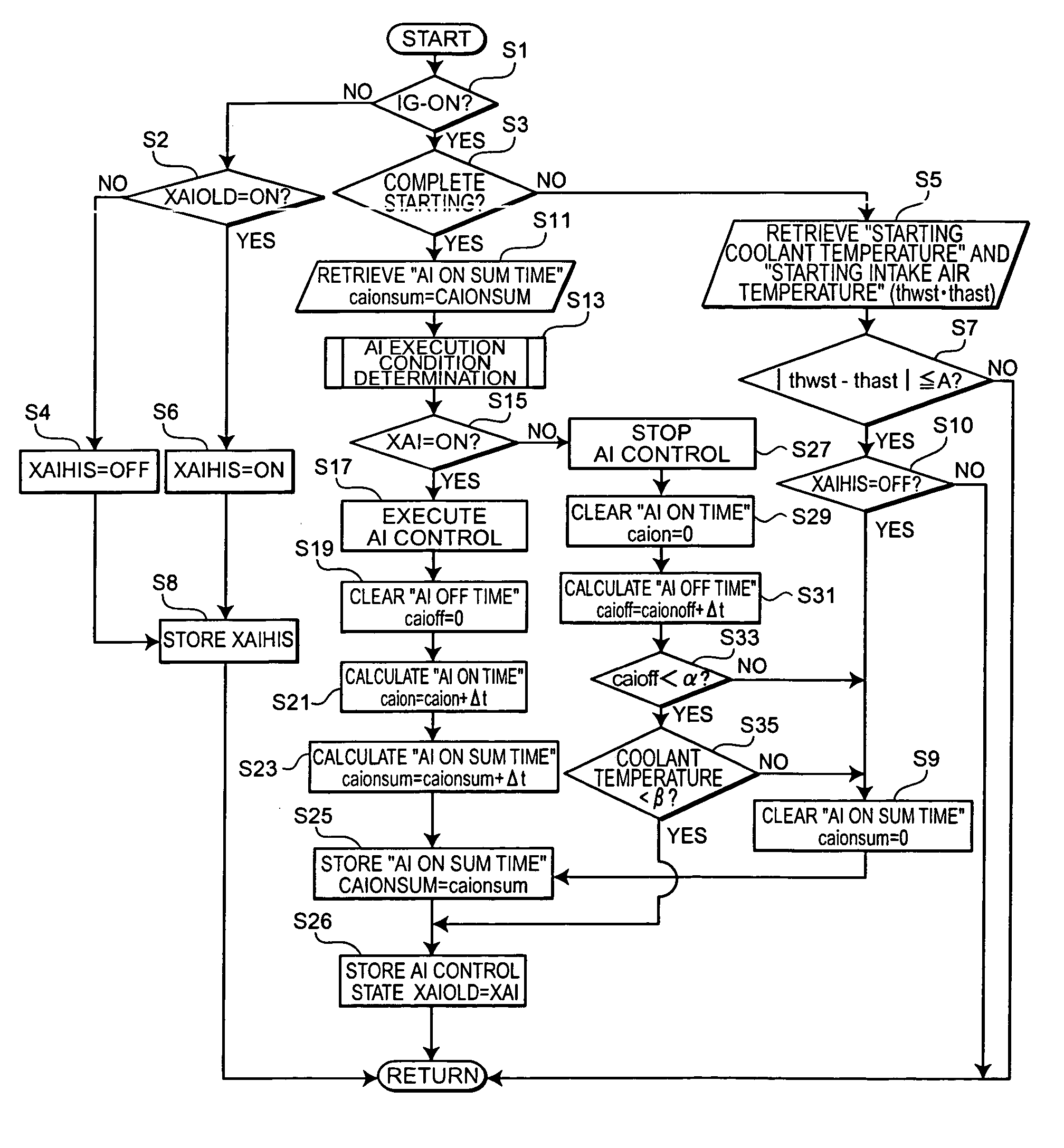 Secondary air supplying apparatus