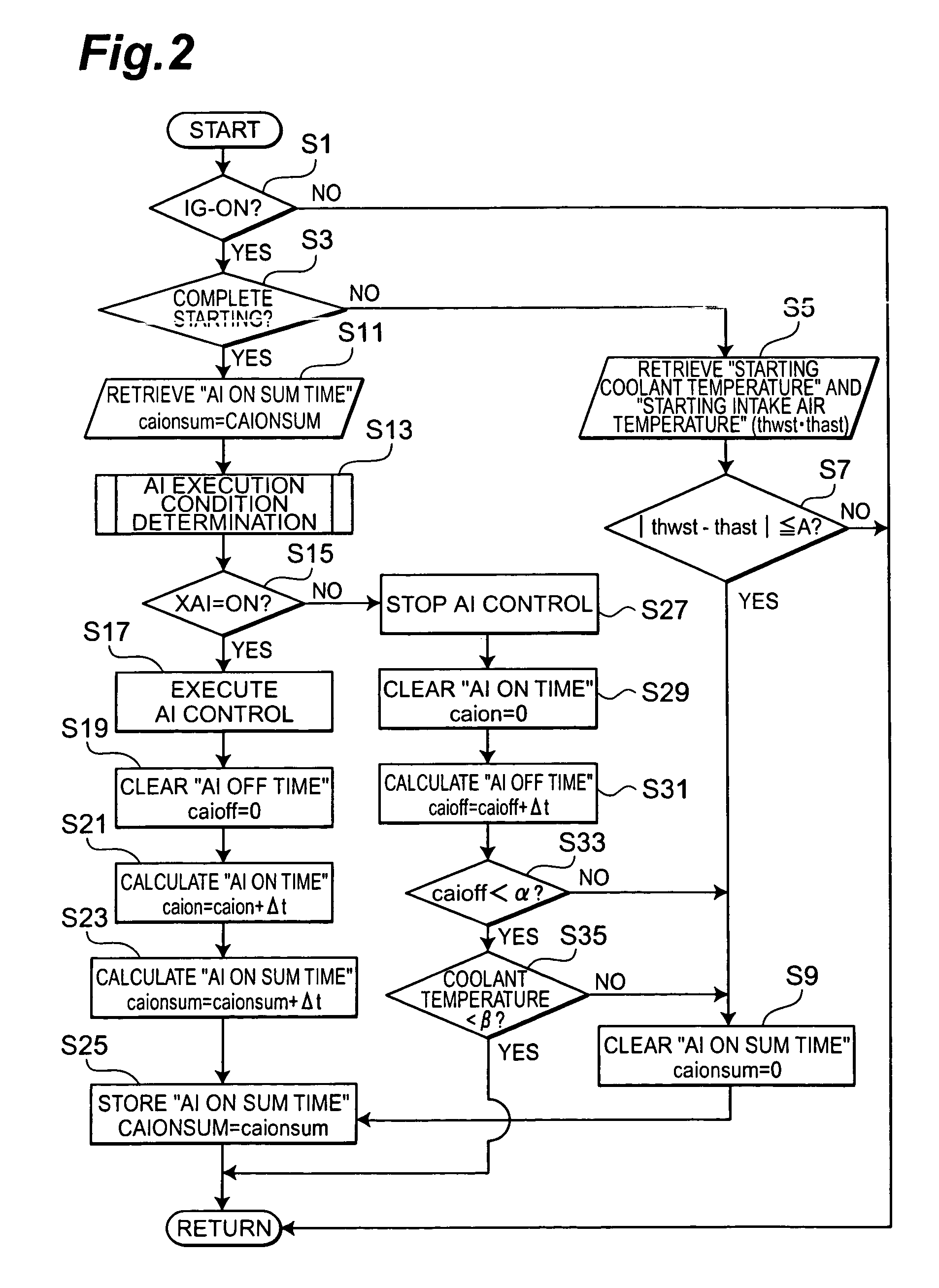 Secondary air supplying apparatus