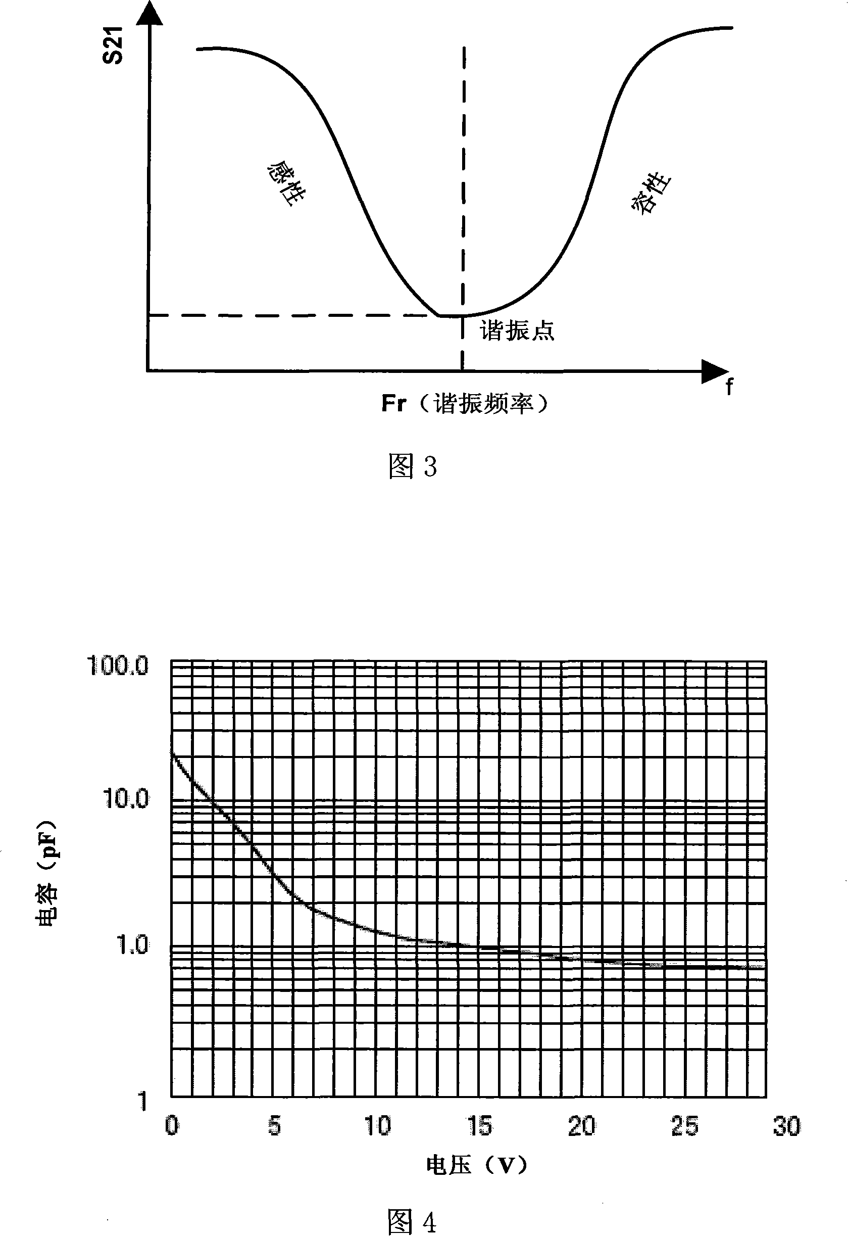 Gain fluctuation regulation circuit and method