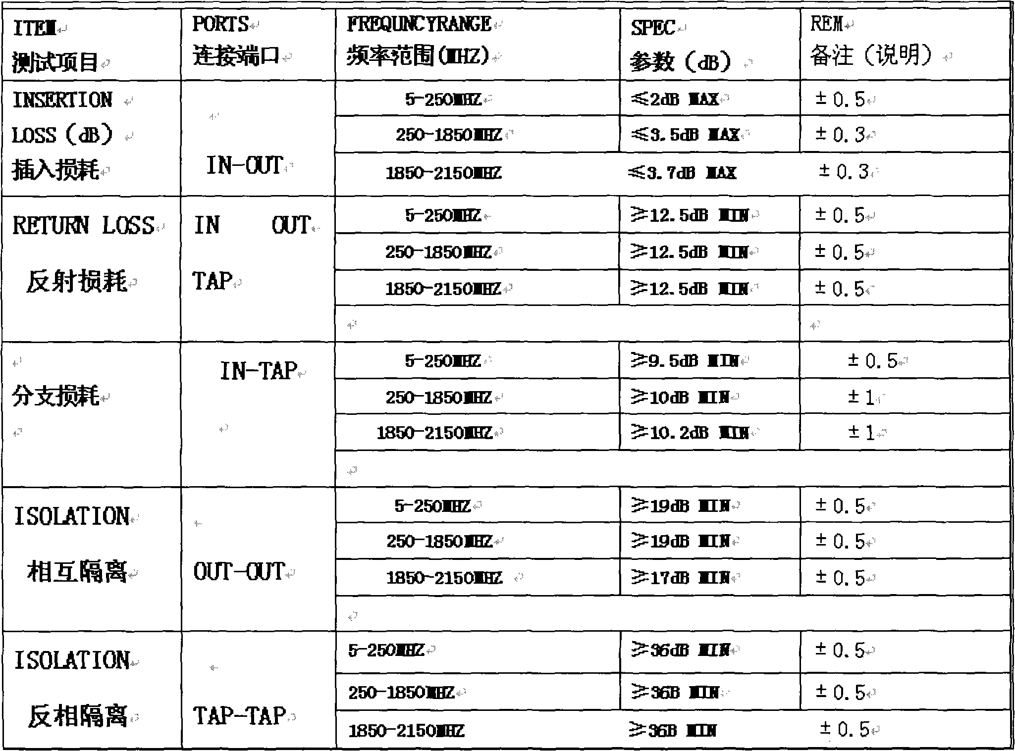 Multiway combined type satellite power divider