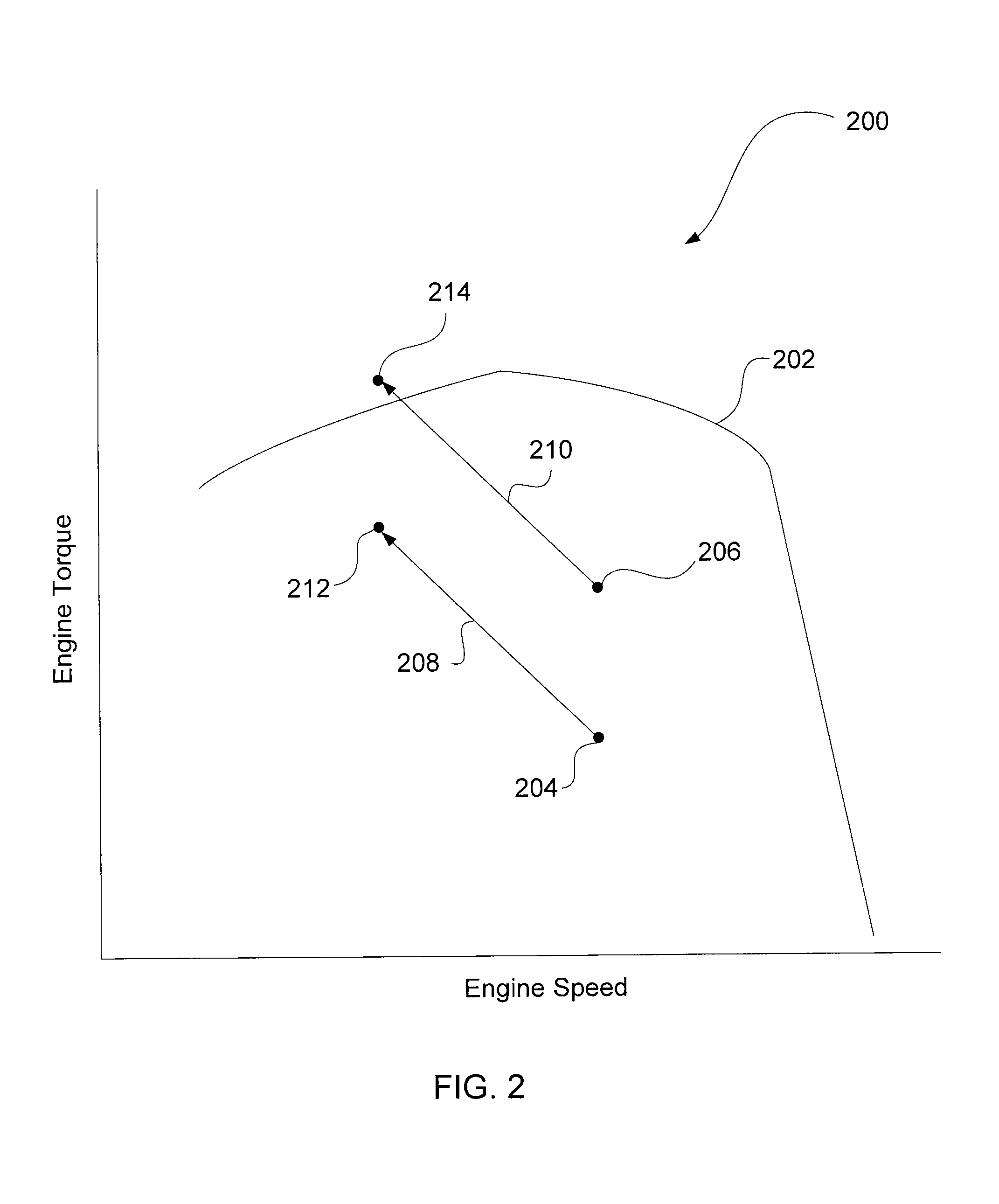 System For Selecting A Transmission Economy-Based Shift Schedule