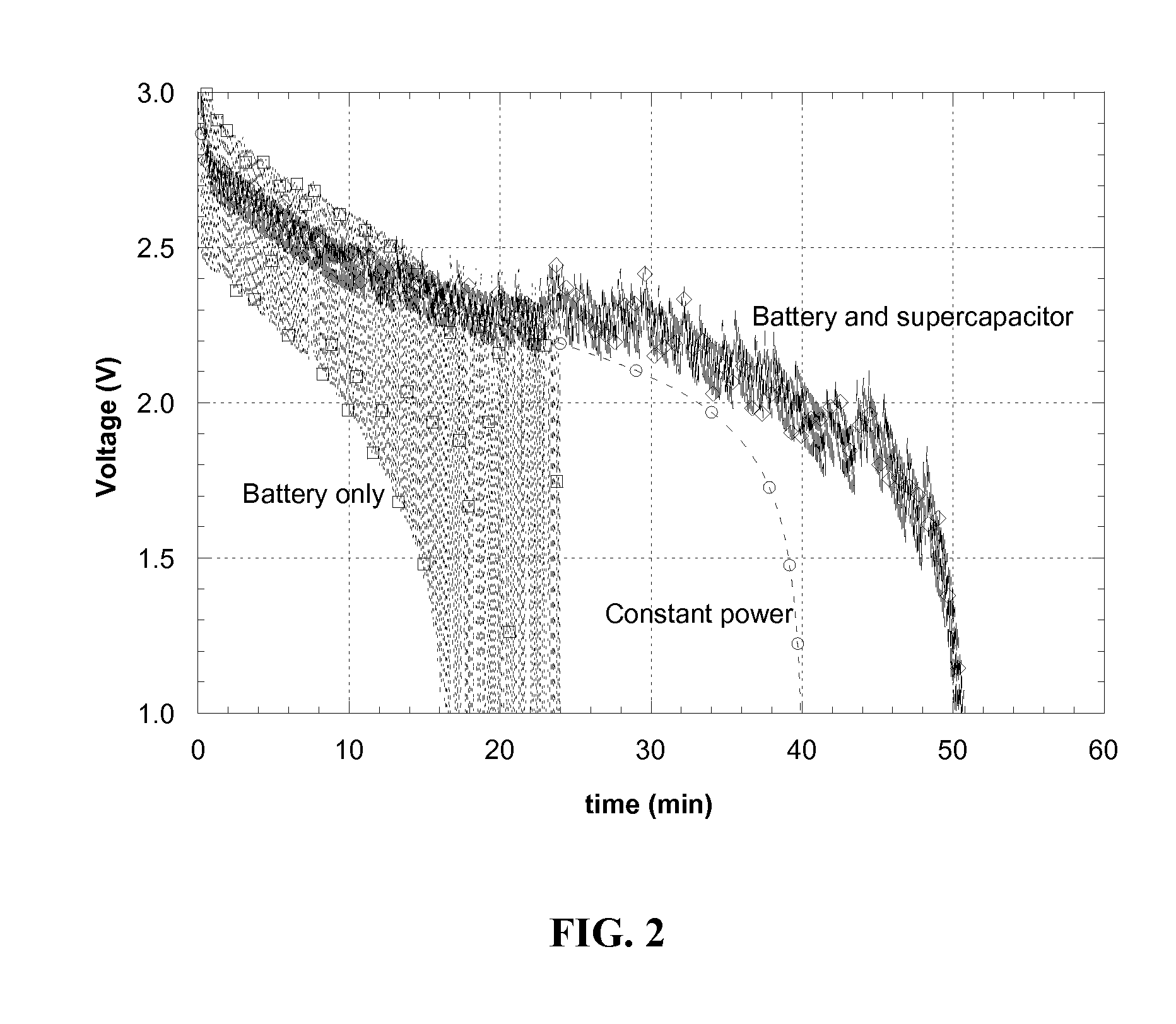 Capacitors with Low Equivalent Series Resistance