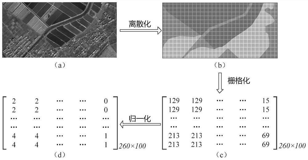 JSON-based raster data adaptive compression transmission method and computer storage medium