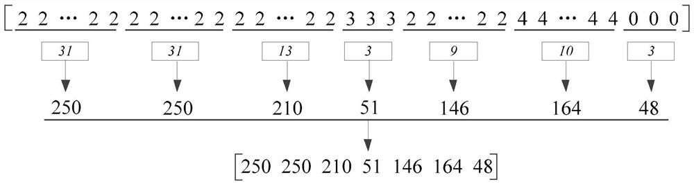 JSON-based raster data adaptive compression transmission method and computer storage medium