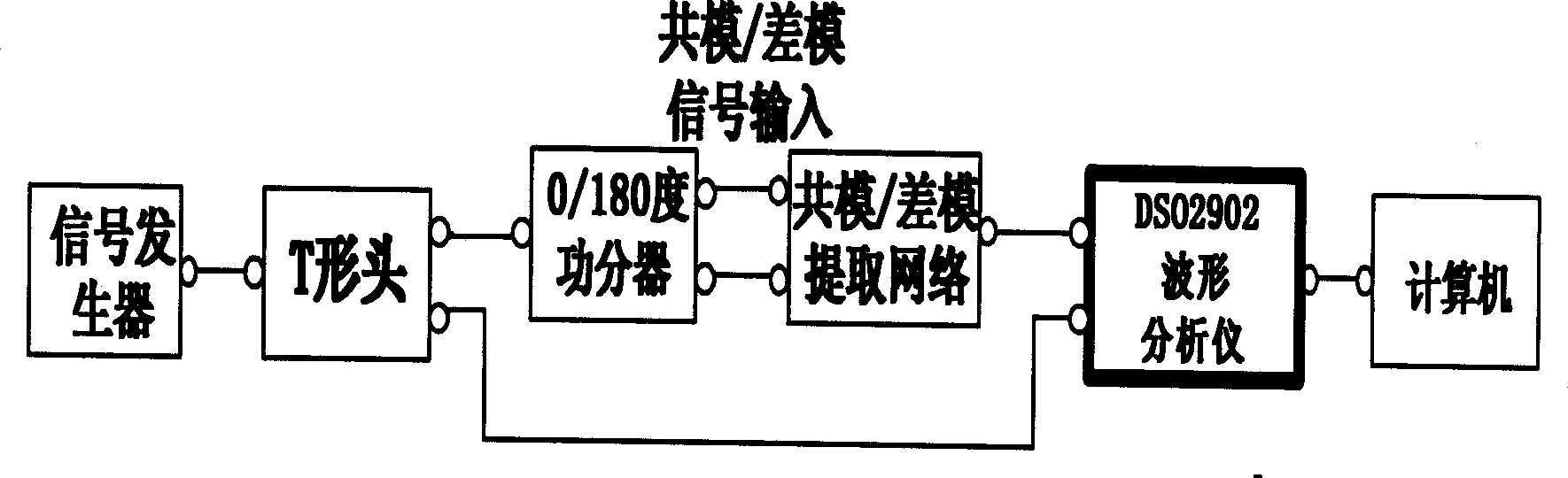 Mode extraction apparatus and mode extraction method for conductive interference noise