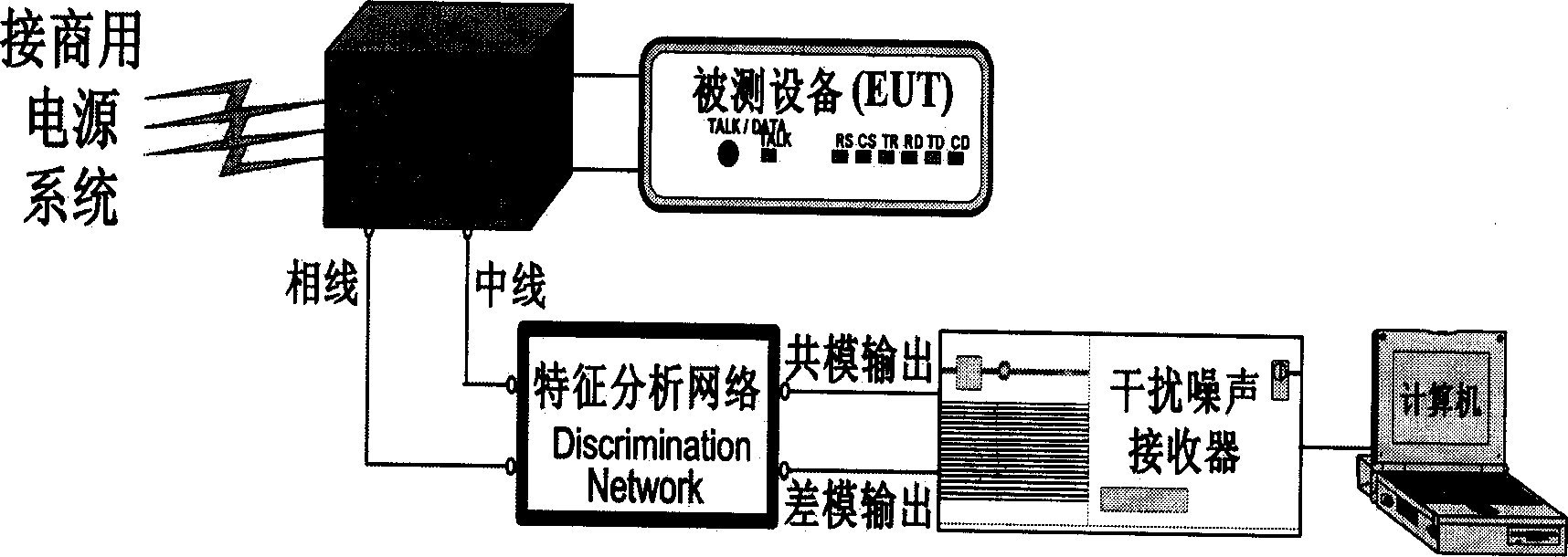 Mode extraction apparatus and mode extraction method for conductive interference noise