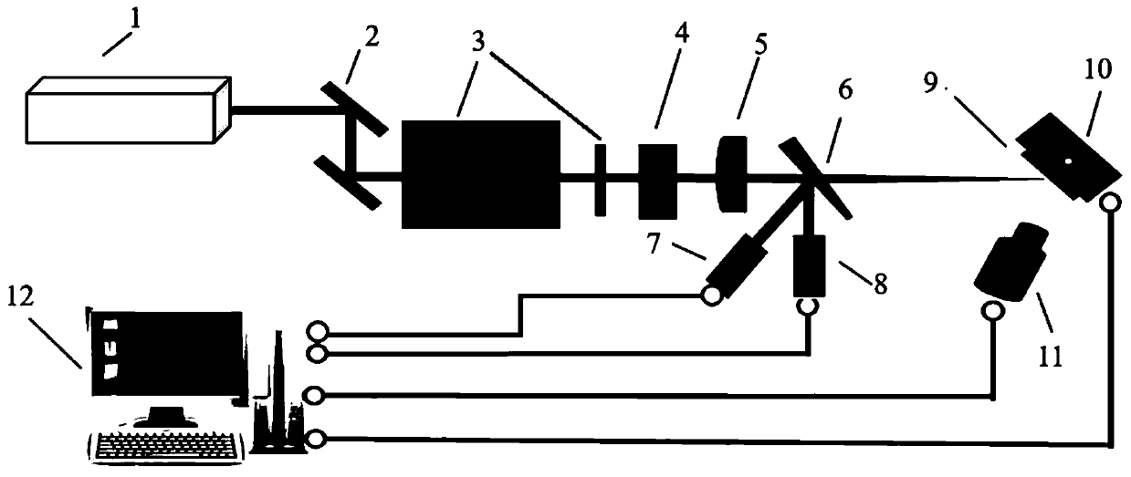 Method for testing laser damage threshold of optical thin film