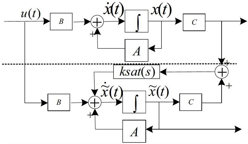 Direct torque control method of brushless DC motor based on segmented sliding mode variable structure