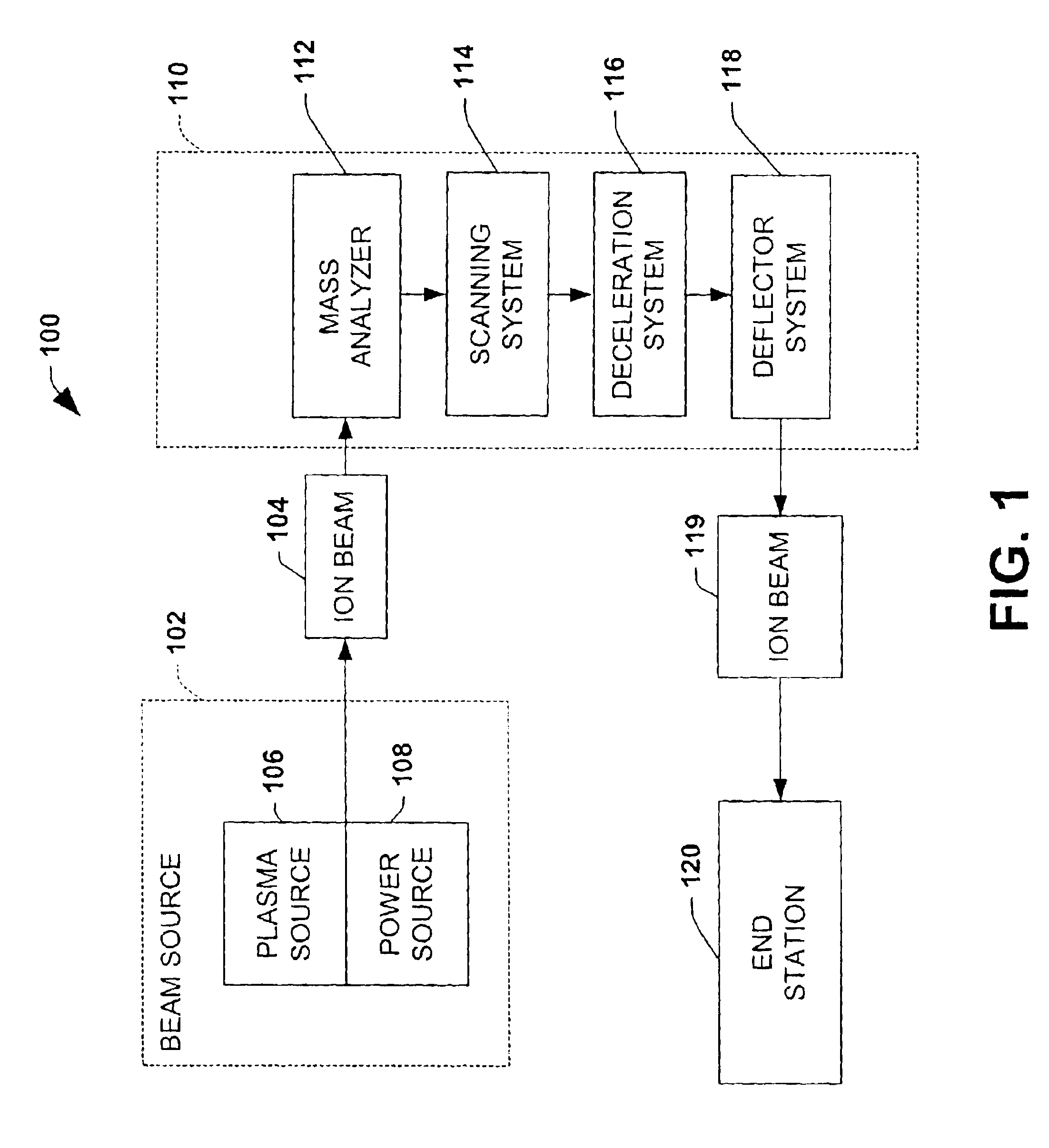 Hybrid magnetic/electrostatic deflector for ion implantation systems