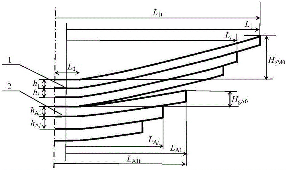 Simulation checking method for maximum limit deflection of first-grade plate spring with unequal bias frequency and gradually-changed stiffness