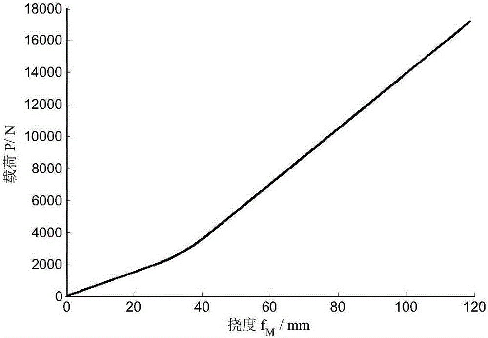 Simulation checking method for maximum limit deflection of first-grade plate spring with unequal bias frequency and gradually-changed stiffness