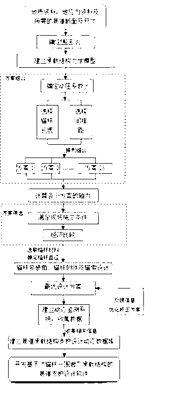 Parameter determination method for bolt supporting based on roadway bearing structure