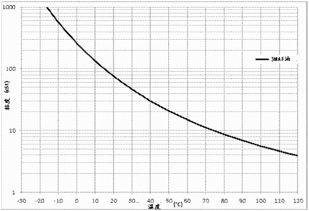 Bearing performance for compressors using high energy refrigerants with sulfur-based oil additives