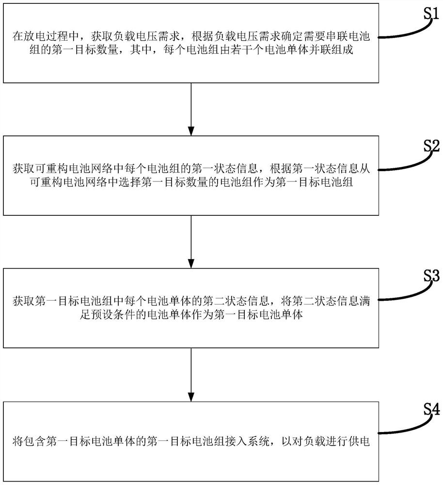 Battery system charging and discharging control method based on dynamic reconfigurable battery network