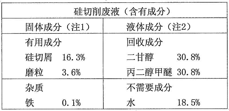 Processing Method Of Silicon Cutting Waste Liquid